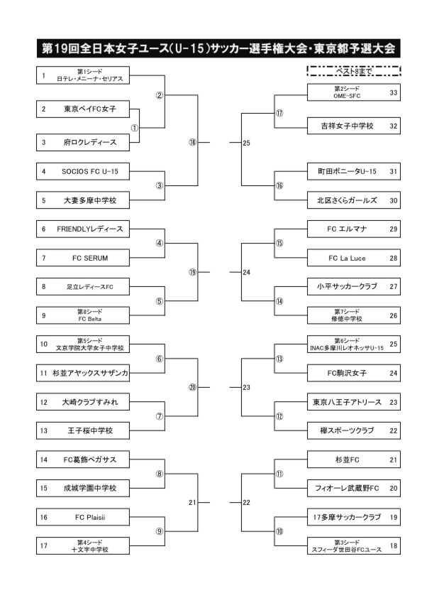 u15_tonament_2014.pdf